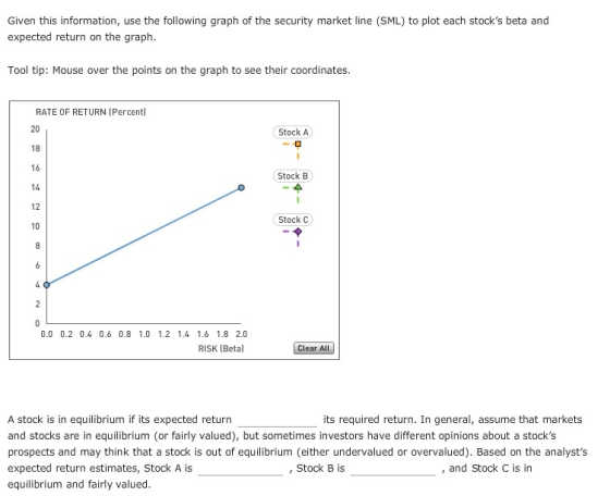 Given this information, use the following graph of the security market line (SML) to plot each stocks beta and expected retu