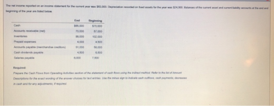The net income reported on an income statement for the current years 300,000 Depreciation recorded on troed meets for the yea