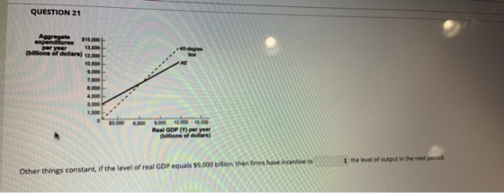 QUESTION 21 Aggregate expendit ons of dollars) 12.000 fonderie ( 888888888 Real GDP per year billions of dollars) Other thing