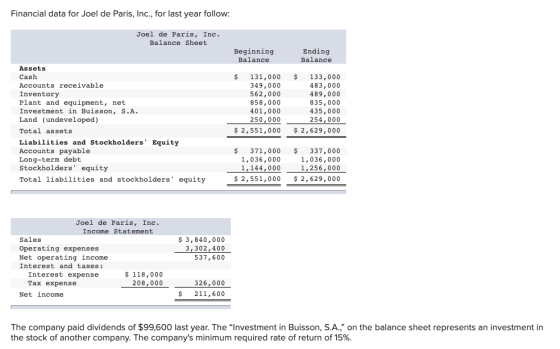 Financial data for Joel de Paris, Inc., for last year follow: Joel de Paris, Inc Balance Sheet Beginning Ending Balance Balan