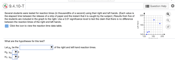 9.4.10-T Question Help Several students were tested for reaction times (in thousandths of a second) using their right and left hands. (Each value is the elapsed time between the release of a strip of paper and the instant that it is caught by the subject.) Results from five of the students are included in the graph to the right. Use a 0.01 significance level to test the claim that there is no difference between the reaction times of the right and left hands. 220- Click the icon to view the reaction time data table. 180 120 160 200 What are the hypotheses for this test? Let Hd be the Vof the right and left hand reaction times