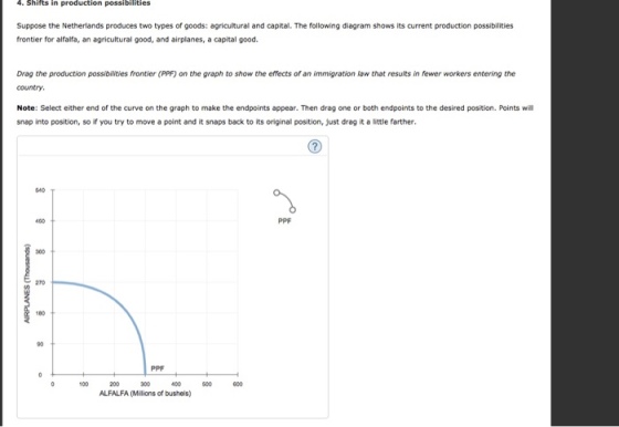 4 Shifts in production possibilities Suppose the Netherlands produces two types of goods: agricultural and capital. The following diagram shows its current production possibilities frontier for alfalfa, an agricultural good, and airplanes, a capital good Drag the production possibilities frontier (PPF) on the graph to show the effects of an immigration law that resuits in fewer workers entering the country Note: Select either end of the curve on the graph to make the endpoints appear. Then drag one or both endpoints to the desired position. Points will snap into position, so if you try to move a point and it snaps back to its original position, just drag it a little farther 40 T 400 PPF 300 2no 100 PPF 100 200 0 0 600 ALFALFA (Milions of bushels)