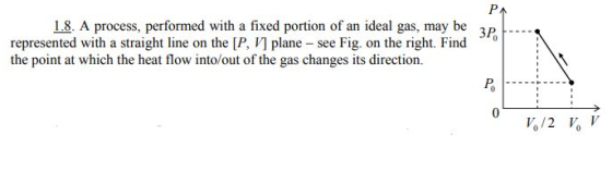 1.8. A process, performed with a fixed portion of an ideal gas, may be 3P represented with a straight line on the [P, V] plane see Fig, on the right. Find the point at which the heat flow into/out of the gas changes its direction.