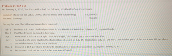 Problem 14-03A a-d On January 1, 2020, Ven Corporation had the following stockholders equity accounts Common Stock (no par value, 90,000 shares issued and outstanding) $1,600,000 Retained Earnings During the year, the following transactions occurred 500,000 Feb. 1 Declared a $1 cash dividend per share to stockholders of record on February 15, payable March 1 Mar. 1 Pald the dividend declared in February Apr. 1 Announced a 3-for-1 stock split. Priox to the split, the market price per share was $36 July 1 Declared a 5% stock dividend to stockholders of record on July 15, distributable July 31, On July 1, the market price of the stock was $16 per share. 31 Issued the shares for the stock dividend. Dec. 1 Declared a so.5 per share dividend to stockholders of record on December 15, payable January 5, 2021 31 Determined that net income for the year was $350,000.