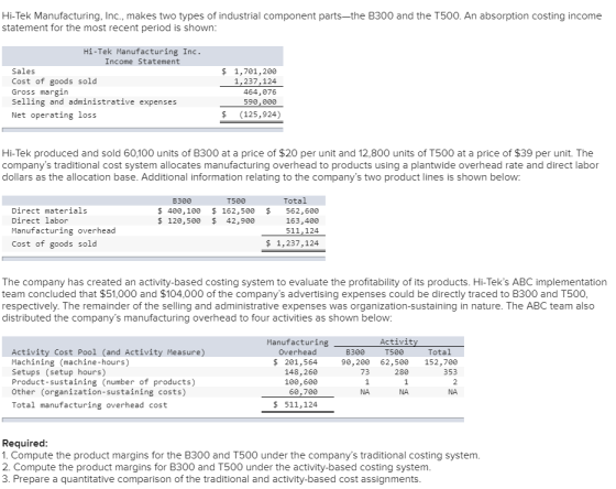 Hi-Tek Manufacturing, Inc., makes two types of industrial component parts—the B300 and the T500. An absorption costing income