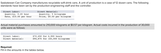 Saskatewan Can Company manufactures recyclable soft-drink cans. A unit of production is a case of 12 dozen cans. The followin