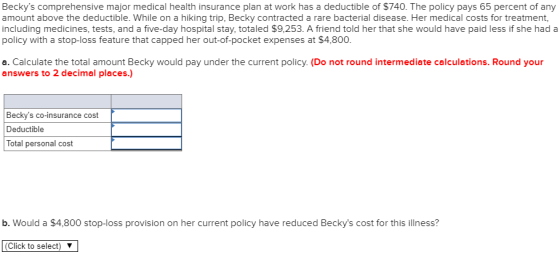 Beckys comprehensive major medical health insurance plan at work has a deductible of $740. The policy pays 65 percent of any