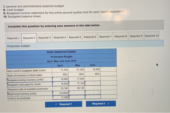 7. General and administrative expense budget. 8. Cash budget 9. Budgeted income statement for the entire second quarter (not