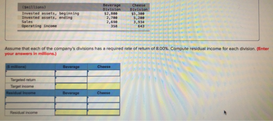 Beverage Division $2,800 2,700 2,690 358 Cheese Division $5,300 5,200 3,934 643 (Smillions) Invested assets, beginning Invest