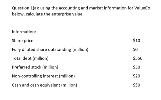 Question 1(a): using the accounting and market information for ValueCo below, calculate the enterprise value. Information: Sh