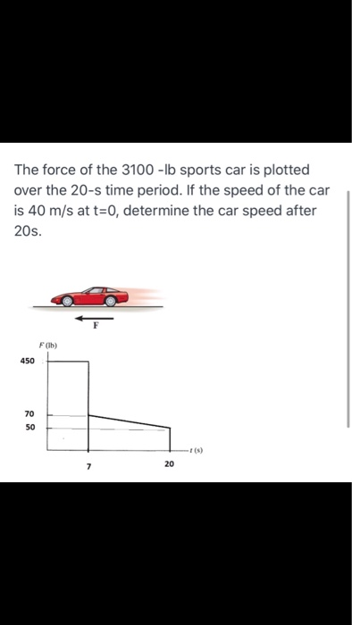 The force of the 3100 -Ib sports car is plotted over the 20-s time period. If the speed of the car is 40 m/s at t=0, determin