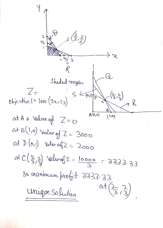 2 2 4/ 32 Y/ Shadad oegn deoe - 2333 33 al C So aimum pefit 3333 32 3 13 nigpe Soluhion