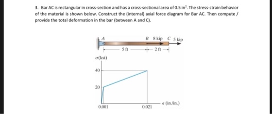 3. Bar AC is rectangular in cross-section and has a cross-sectional area of 0.5 in2. The stress-strain behavior of the material is shown below. Construct the (internal) axial force diagram for Bar AC. Then compute / provide the total deformation in the bar (between A and C) B 8 kip C 5 kip 5 ft a(ksi) 40 20 0.001 0.021 -e (in/in.)