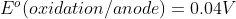 E^o(oxidation/anode)=0.04V