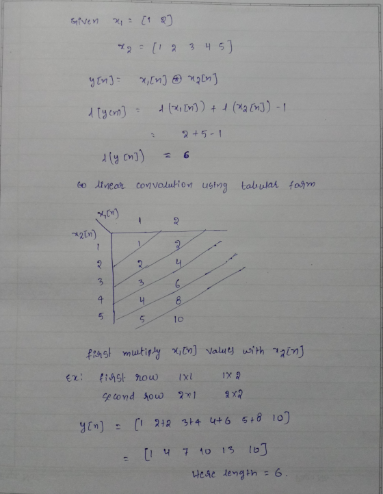 Given x = [1 2] x2 = [1 2 3 4 5] Y [n] = n[n] ng[n 1 ly cm] = 1(x, [m]) + 1 (X2 [m]) - 1 2+5-1 dly cm]) E 6 to linear convolu