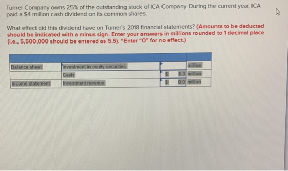 Turner Company owns 25% of the outstanding stock of ICA Company. During the current year, ICA paid a $4 million cash dividend