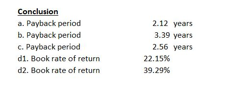 Conclusion 2.12 years a. Payback period b. Payback period 3.39 years 2.56 years c. Payback period d1. Book rate of return 22.