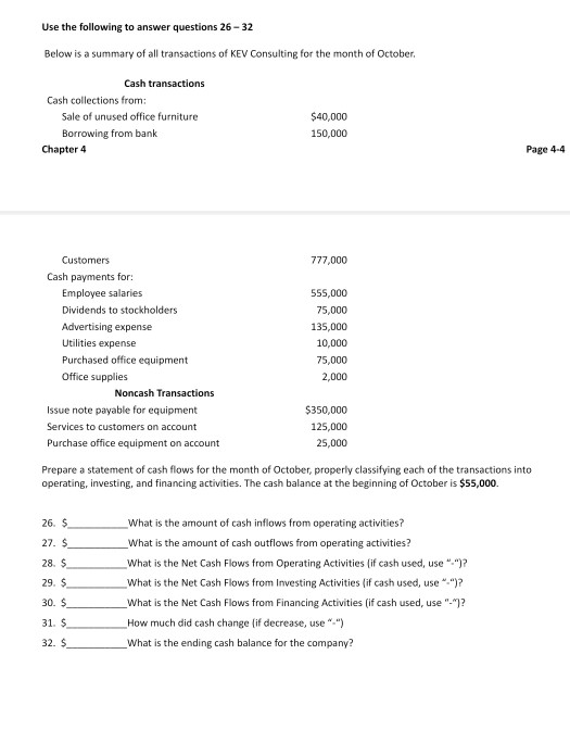 Use the following to answer questions 26 - 32 Below is a summary of all transactions of KEV Consulting for the month of Octob