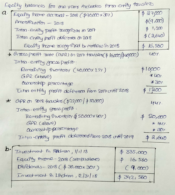 Equity balances for one year Pocledes fotoa-eority toonsters a. Equity income accoucel - 2018 ($90.000 x 307) $ 27,000 Amooti