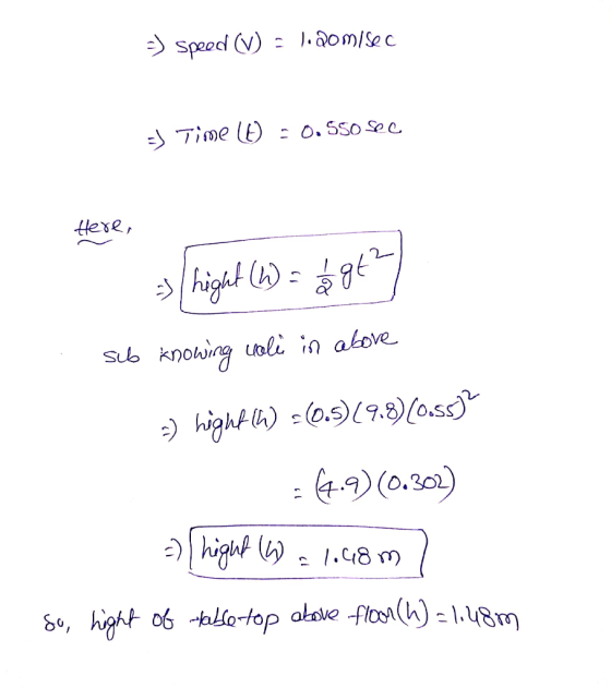 =Speed (V) = 1.Qomisec 5) Time (D) - 0.550 sec Here, -> hight () = age sub knowing voli in above -) hight (n) = (0.5)(9.8)(0.