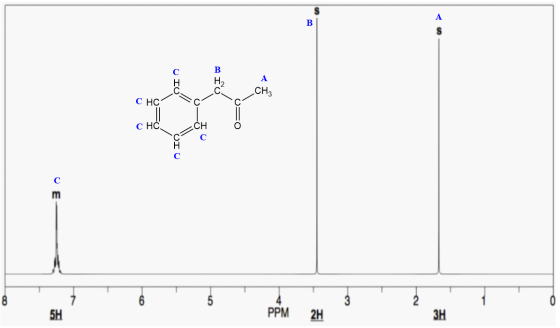 B СНС: О- СНС. IO в раи 5H PPM з 2H Зн