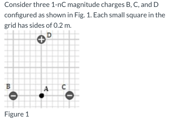 Consider three 1-nC magnitude charges B, C, and D configured as shown in Fig. 1. Each small square in the grid has sides of 0