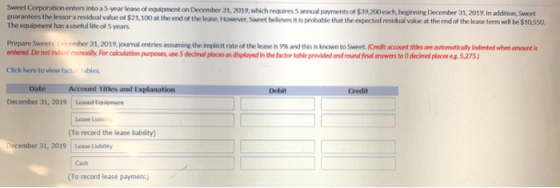 Sweet Corporation enters into a 5-year lease of e m ent on December 31, 2019, which requires a payments of $39,200 each, begi