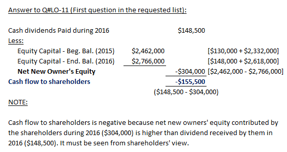 Answer to Q#LO-11 (First question in the requested list) $148,500 Cash dividends Paid during 2016 Less: Equity Capital - Beg. Bal. (2015) Equity Capital- End. Bal. (2016) Net New Owners Equity $%2,462,000 $2,766,000 $130,000$2,332,000] I$148,000+ $2,618,000] $304,000 [$2,462,000 $2,766,000] Cash flow to shareholders $155,500 ($148,500 $304,000) NOTE Cash flow to shareholders is negative because net new owners equity contributed by the shareholders during 2016 ($304,000) is higher than dividend received by them in 2016 ($148,500). It must be seen from shareholders view.
