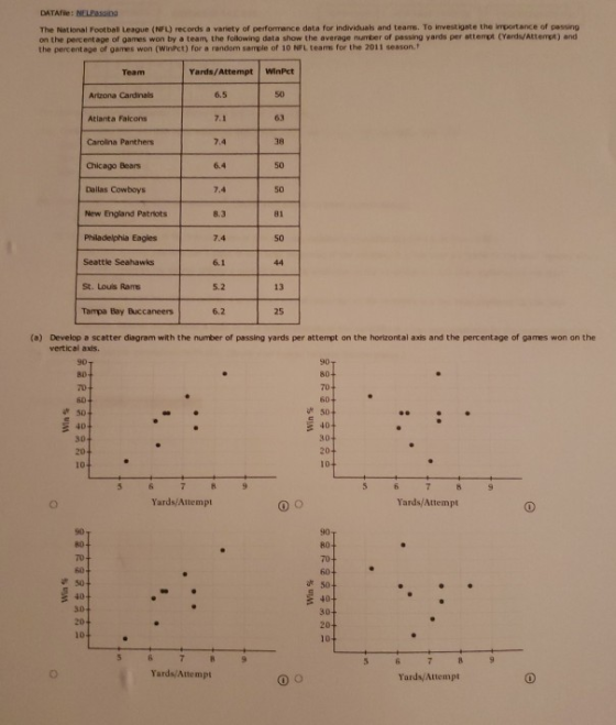 DATA NEL Passing The National Football League (NFL) records a variety of performance data for individuals and tears. To inves