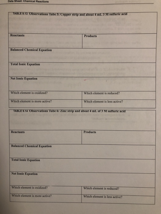 Data Sheet: Chemical Reactions TABLE 9.13 Observations Tube 5: Copper strip and about 4 mL 3 M sulfuric acid Reactants Produc