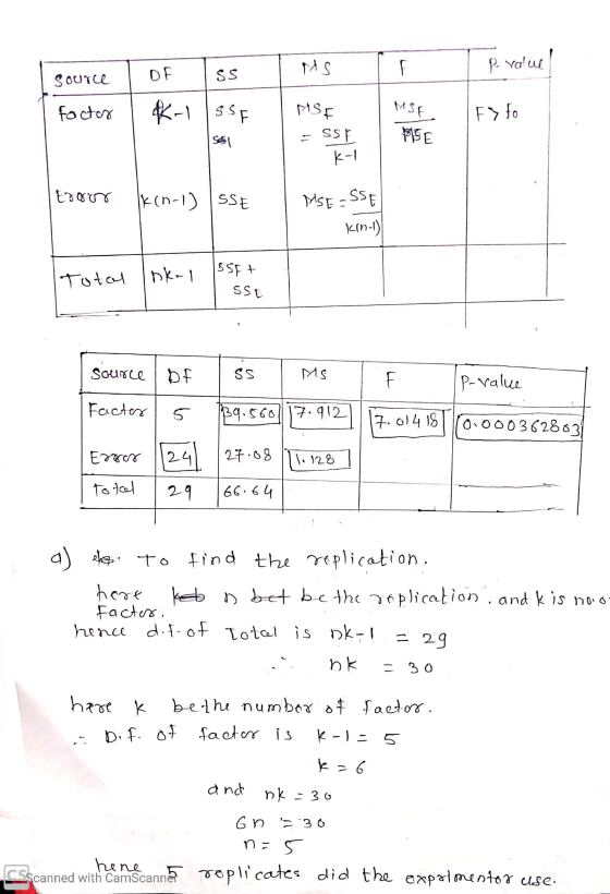 MS Po value source DF SS factor *-1 SSE MSE SSE MSE PSE Fyfo S41 K-1 Error Ik (n-1) SSE MSE - SSE kin-1) Total SSE+ nkel sst