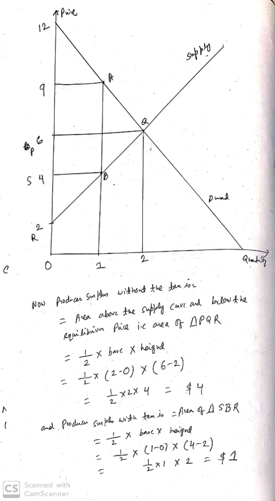 apie supply Now Prodices sur files without the tam is, - Area above the supply cours, and below the equilibrium Puce lic area