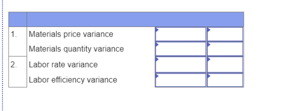 Materials price variance Materials quantity variance Labor rate variance Labor efficiency variance