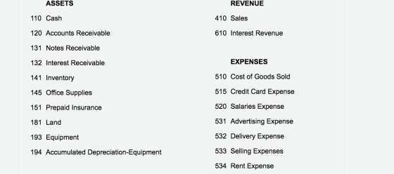 ASSETS REVENUE 110 Cash 410 Sales 120 Accounts Receivable 610 Interest Revenue 131 Notes Receivable 132 Interest Receivable E