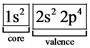 182 2s²2p
corevalence
