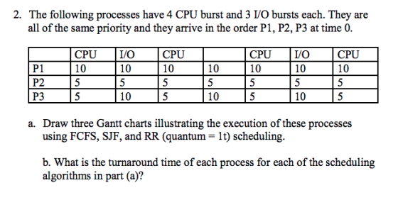 2. The following processes have 4 CPU burst and 3 I/O bursts each. They are all of the same priority and they arrive in the order P1, P2, P3 at time 0 CPUO 10 CPU 10 CPUI/O 10 CPU 10 10 10 P1 P2 P3 10 10 10 a. Draw three Gantt charts illustrating the execution of these processes using FCFS, SJF, and RR (quantum- 1t) scheduling b. What is the turnaround time of each process for each of the scheduling algorithms in part (a)?