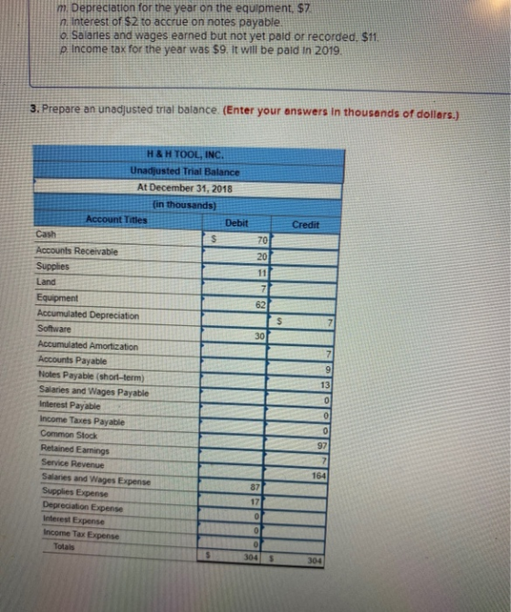 m. Depreciation for the year on the equipment, $7. n. Interest of $2 to accrue on notes payable. o. Salaries and wages earned