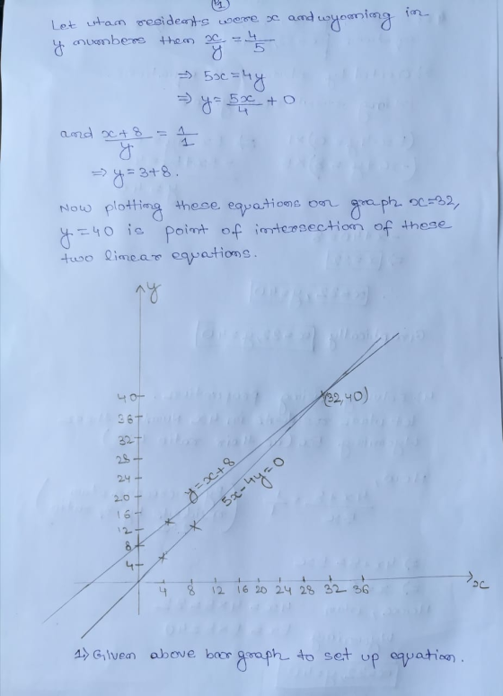 Let utam residents were sc amd wyoming in y muambems them => 50c=hy - y = 5x ton e and act 8 = 4= 3+8. Now plotting these equ