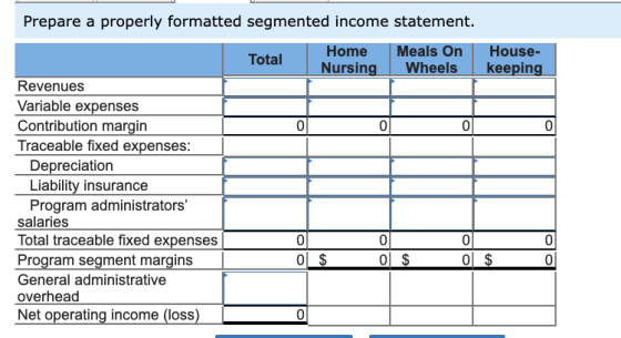 Prepare a properly formatted segmented income statement. Total Home Nursing Meals On Wheels House- keeping Revenues Variable