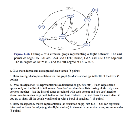 TW 45 BOS ORD JFK SFO AA 1387 AA 49 (DFW LAX AA 523 MIA AA 411 Figure 13.2: Example of a directed graph representing a flight network. The end- points of edge UA 120 are LAX and ORD; hence, LAX and ORD are adjacent. The in-degree of DFW is 3, and the out-degree of DFW is 2. a. Give the indegree and outdegree of each vertex (5 points) b. Draw an edge-list representation for this graph (as discussed on pp. 600-602 of the text). (5 points) c. Draw an adjacency list representation (as discussed on pp. 603-604). Each edge should appear only on the list of its tail vertex. You dont need to show lists linking all the edges and vertices together - just the lists of edges associated with each vertex; and you dont need to show links from each edge back to the tail and head vertices. (I.e. just show the main idea - if you try to show all the details youll end up with a bowl of spaghetti!). (5 points) d. Draw an adjacency matrix representation (as discussed on pp. 605-606). You can represent information about the edge (e.g. the flight number) in the matrix rather than using separate nodes. (5 points)