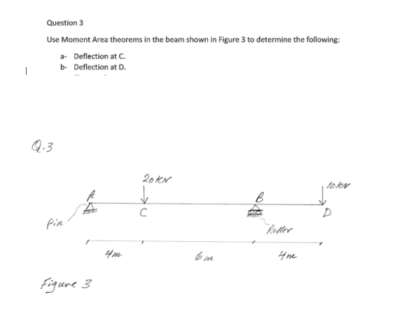 Question 3 Use Moment Area theorems in the beam shown in Figure 3 to determine the following: a- Deflection at C. b- Deflecti