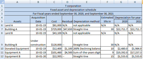 А E F G H T corporation Fixed asset and depreciation schedule For Fiscal years ended September 30, 2020, and September 30, 20