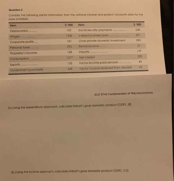 Question 2 Consider the following partial information from the national income and product accounts data for the state of Kir