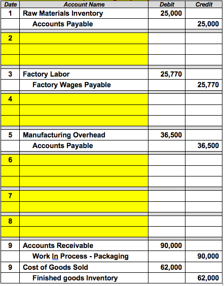Credit Date 1 Account Name Raw Materials Inventory Accounts Payable Debit 25,000 25,000 3 25,770 Factory Labor Factory Wages