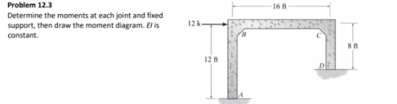 Problem 12.3 Determine the moments at each joint and fixed support, then draw the moment diagram. El is constant. 16 ft 8 ft