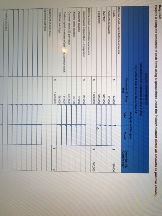 Required: Prepare a complete statement of cash flows using a spreadsheet under the indirect method. (Enter all amounts as pos