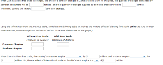 When Zambia allows free trade in oranges, the price of a tonne of oranges in Zambia will be $700. At this price, the quantity