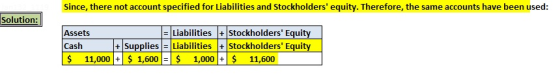 Since, there not account specified for Liabilities and Stockholders equity. Therefore, the same accounts have been used Solution: Assets Cash $11,000$1,6001,000 11,600 +SuppliesLiabilities Stockholders Equity