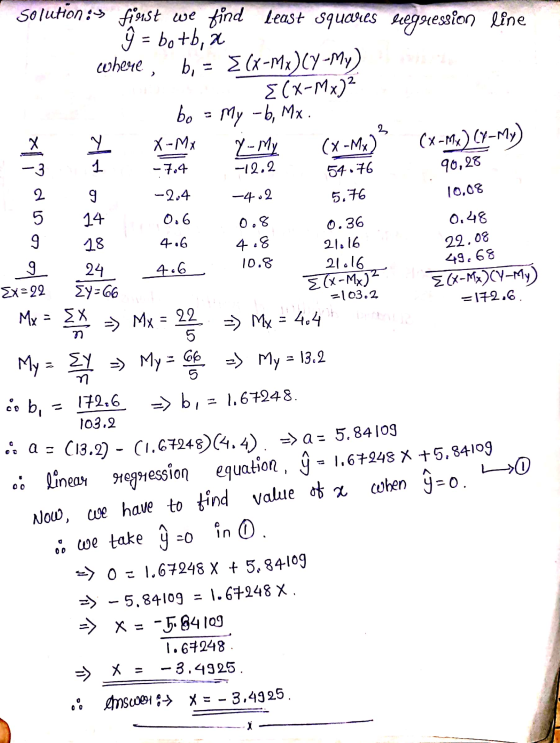 1 Point Find The Least squares Regression Line Y Bo By A Through 1-point-find-the-least-squares-regression-line-y-bo-by-a-through