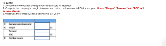 Required: 1. Compute the companys average operating assets for last year. 2. Compute the companys margin, turnover, and ret